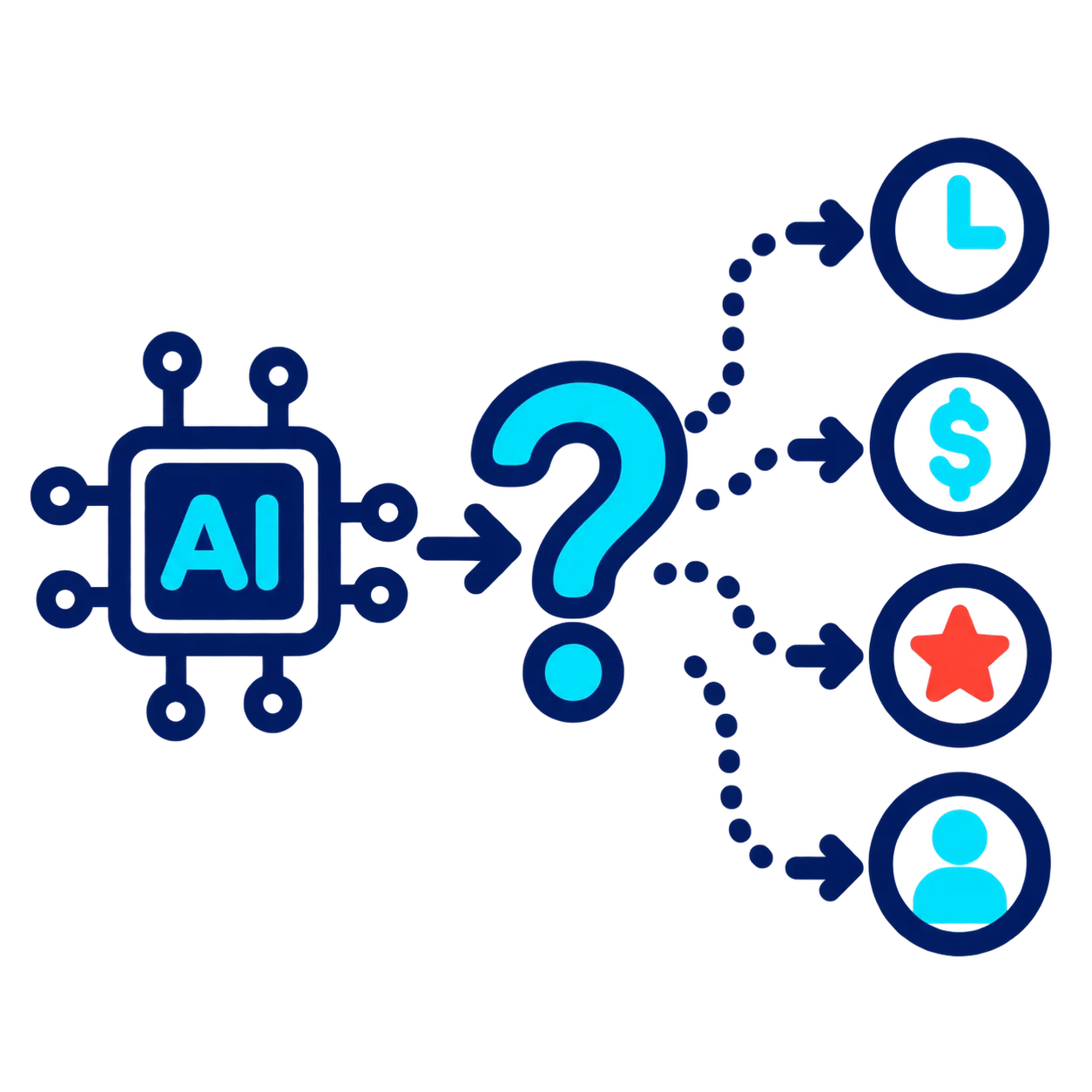 network computer pros AI Consulting Strategy unclear value