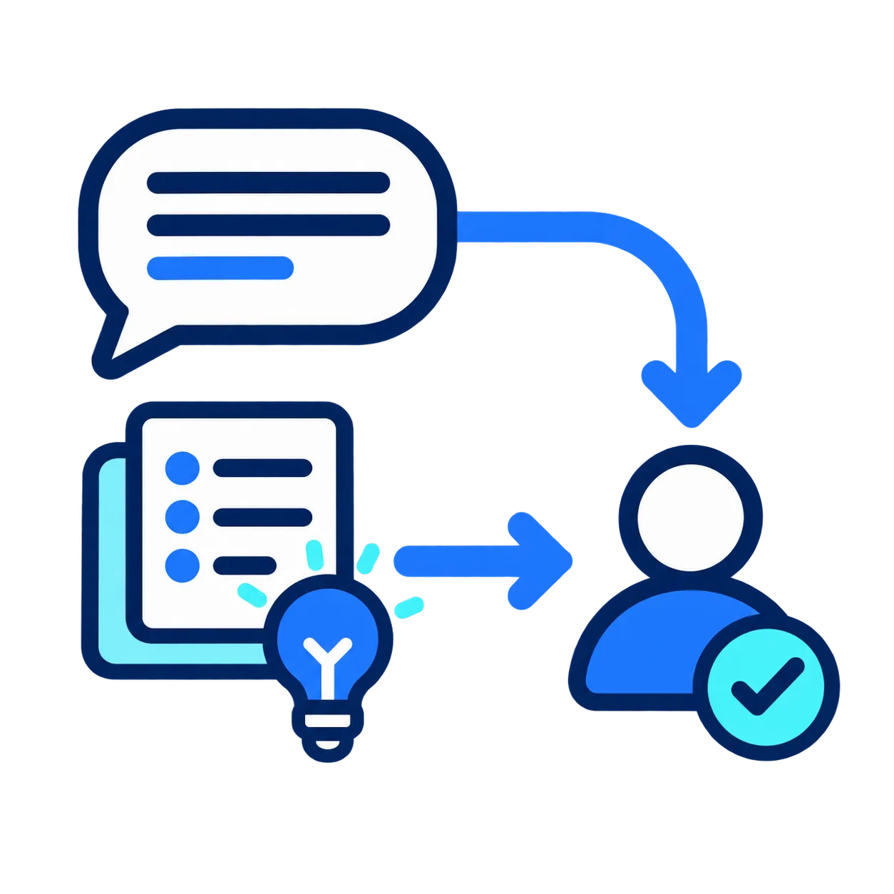 network computer pros improve customer response